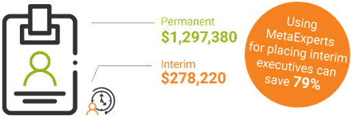 Why Interim Talent